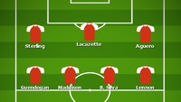 Begini kira-kira ke-11 pemain tersebut dalam susunan formasi. Foto: buildlineup.com