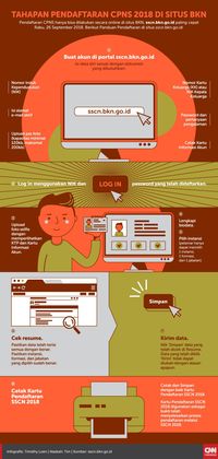 Pendaftaran Cpns 2018 Dibuka Registrasi Di Sscn Bkn Go Id