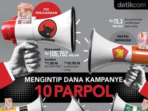 Dana Kampanye Partai Ini Cuma Rp 50.000, dari Uang Pribadi Ketua Dana Kampanye Partai Ini Cuma Rp 50.000, dari Uang Pribadi Ketua