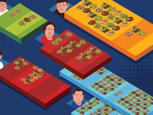 Data Pelepasan Kawasan Hutan Industri Data Pelepasan Kawasan Hutan Industri