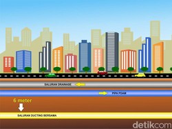 Proyek Ducting: Pemda Dapat Setoran, Harga Pulsa Bisa Turun