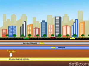 Proyek Ducting: Pemda Dapat Setoran, Harga Pulsa Bisa Turun Proyek Ducting: Pemda Dapat Setoran, Harga Pulsa Bisa Turun