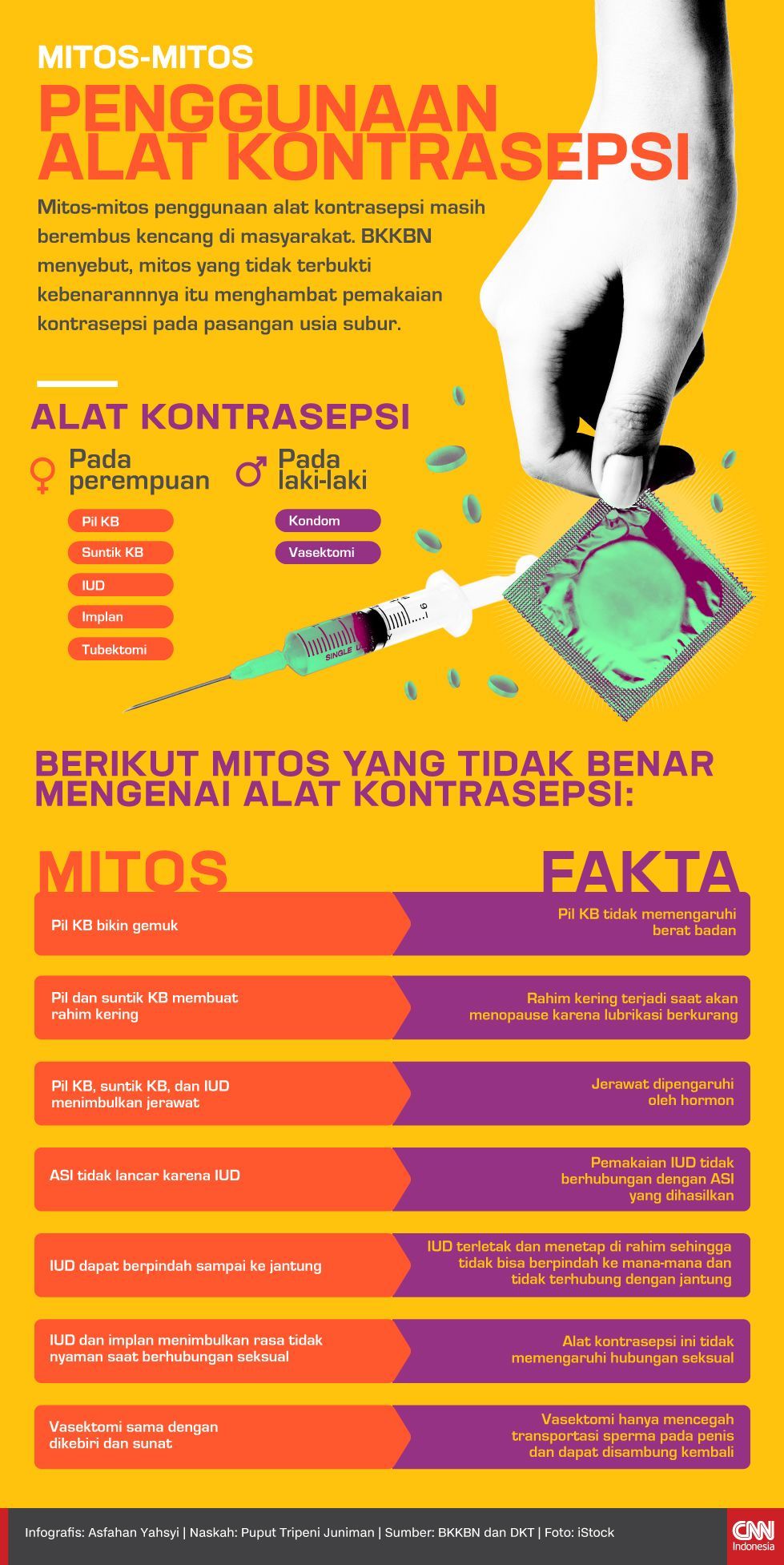 Infografis Mitos-mitos Penggunaan Alat Kontrasepsi Infografis Mitos-mitos Penggunaan Alat Kontrasepsi