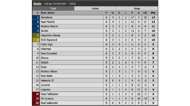 (Klasemen sementara La Liga/Screenshoot Livescore.com)