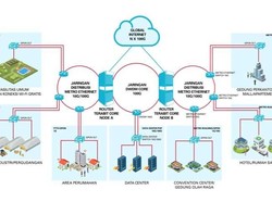 Penuhi Kebutuhan Internet Cepat, Biznet Gelar Jaringan Fiber Terbaru