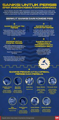Hakim Vonis Bebas Satu Terdakwa Pengeroyokan Haringga
