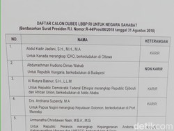 Jubir Kemlu hingga Eks Pimpinan MPR Ditetapkan Jadi Dubes RI