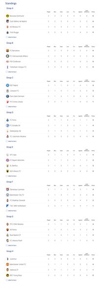 Klasemen Liga Champions Usai Matchday 2 Semalam