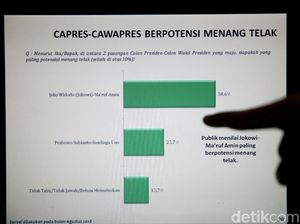 LSI Denny JA: Jokowi-Maruf Amin Berpotensi Menang Telak LSI Denny JA: Jokowi-Maruf Amin Berpotensi Menang Telak