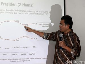 Survei LSI : Prabowo-Gibran Unggul, Ganjar-Mahfud Vs AMIN Bersaing Ketat Survei LSI : Prabowo-Gibran Unggul, Ganjar-Mahfud Vs AMIN Bersaing Ketat