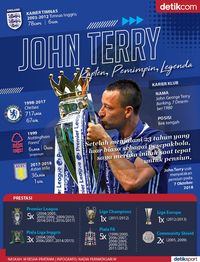 John Terry: Captain, Leader, Legend