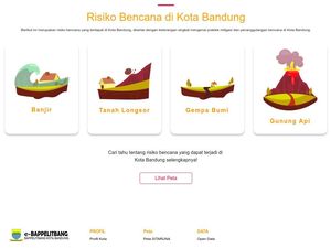 Sitaruna, Pemantau Potensi Bencana di Kota Bandung Sitaruna, Pemantau Potensi Bencana di Kota Bandung
