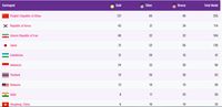 Klasemen Medali Asian Para Games 2018, Indonesia 24 Emas