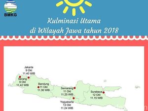 Dear Warga Yogya, Hari Tanpa Bayangan Terjadi Jam 11.24 WIB Nanti