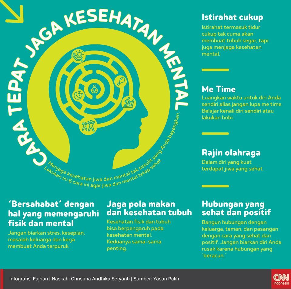Infografis Cara Tepat Jaga Kesehatan Mental