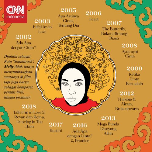 Infog Mini Melly Goeslaw