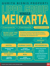 Ditagih Suap Meikarta, Terpidana Buat Skala Beban Kerja Dinas