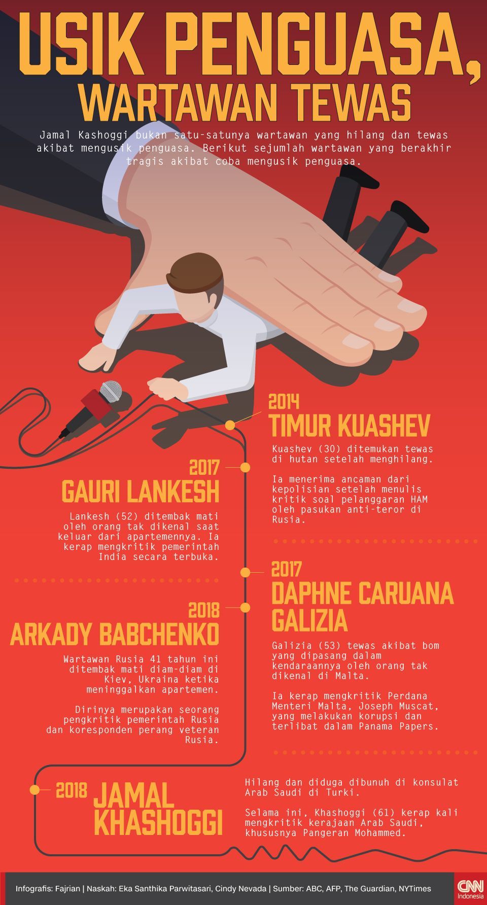 INFOGRAFIS USIK PENGUASA, WARTAWAN TEWAS