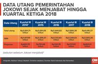 Beda Data Utang Per Anak dengan Prabowo, Sandi Singgung Kurs