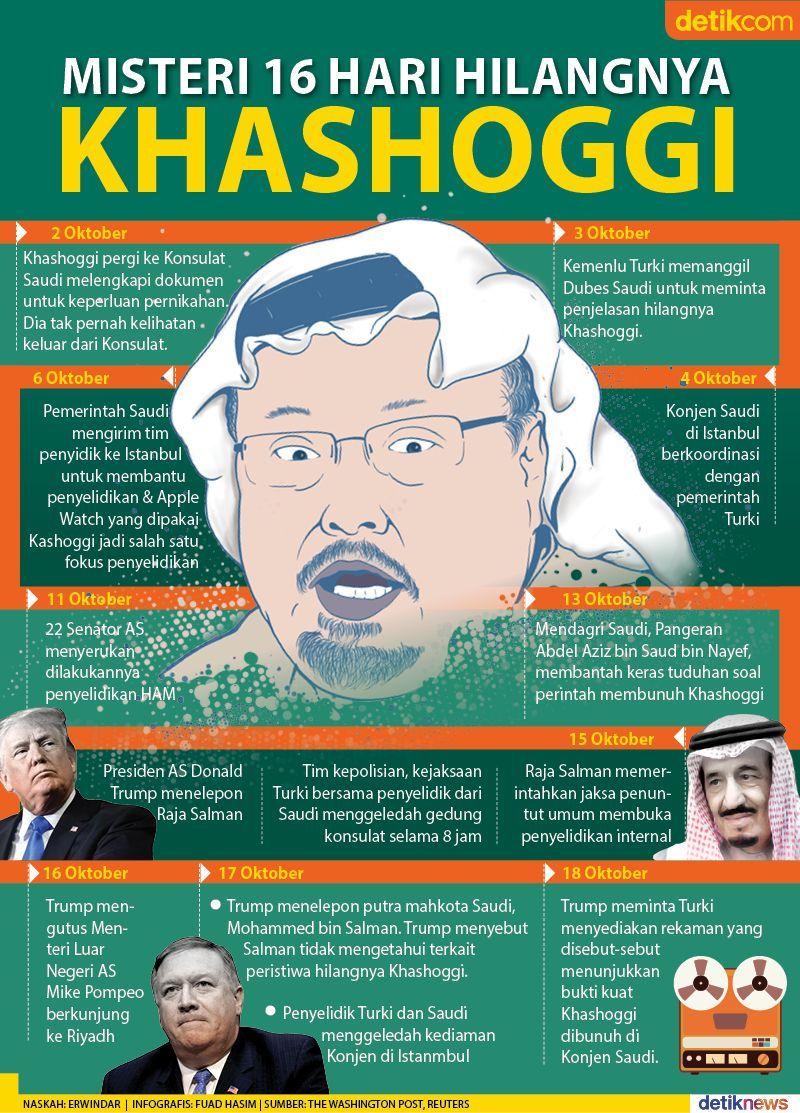 Infog Misteri 16 Khasoggi