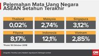 Rupiah Jeblok dan Alpa Jokowi Bangun Industri  (EBG)