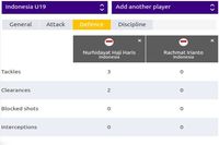 Statistik bek di babk pertama.