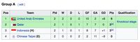 Klasemen Piala Asia U-19: Indonesia Posisi Ketiga, UEA di Puncak