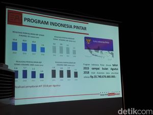 4 Tahun Pemerintahan, Jokowi Salurkan Rp 35 T untuk KIP 4 Tahun Pemerintahan, Jokowi Salurkan Rp 35 T untuk KIP