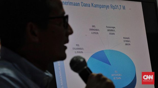 Sandiaga Uno saat memberikan keterangan terkait dana kampanye, Jakarta, 23 Oktober 2018.