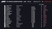 Lewis Hamilton Juara Dunia F1 2018