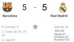 Dilumat Barcelona, Real Madrid Dihajar Meme