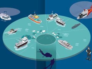 Tiga Satuan Elite Marinir hingga Robot Cari Lion Air Tiga Satuan Elite Marinir hingga Robot Cari Lion Air