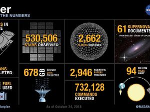 NASA: Selamat Tinggal, Kepler