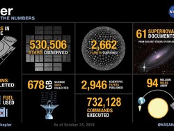 NASA: Selamat Tinggal, Kepler