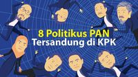 Politikus PAN yang Tersandung KPK