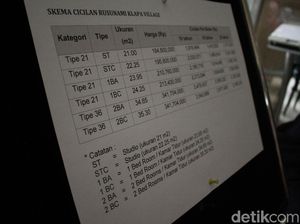 Tertarik Rumah DP 0 Rupiah? Catat Skema Cicilannya!