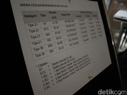 Tertarik Rumah DP 0 Rupiah? Catat Skema Cicilannya!