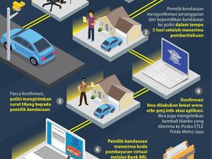 Kena Tilang Elektronik? Begini Cara Mengurusnya Kena Tilang Elektronik? Begini Cara Mengurusnya