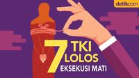 Dubes Agus Maftuh Bebaskan 7 TKI dari Eksekusi Mati
