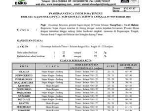 Monggo Siapkan Payung, Jateng Diprediksi Hujan Ringan Hari ini