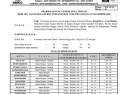 Monggo Siapkan Payung, Jateng Diprediksi Hujan Ringan Hari ini