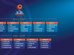 Hasil Kualifikasi Piala Asia U-23: Indonesia Satu Grup dengan Thailand-Vietnam
