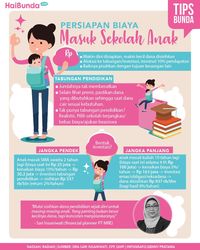 infografis persiapan biaya masuk sekolah/