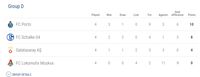 Klasemen Liga Champions Usai Matchday 4