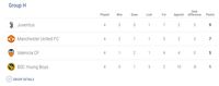 Klasemen Liga Champions Usai Matchday 4