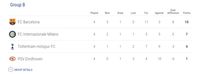 Klasemen Liga Champions Usai Matchday 4