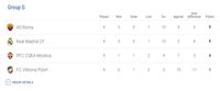 Klasemen Liga Champions Usai Matchday 4