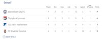 Klasemen Liga Champions Usai Matchday 4
