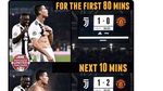 Meme: MU Menang, Juventus Tumbang, Ronaldo Jadi Buncit