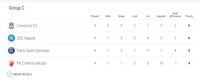 Klasemen Liga Champions Usai Matchday 4
